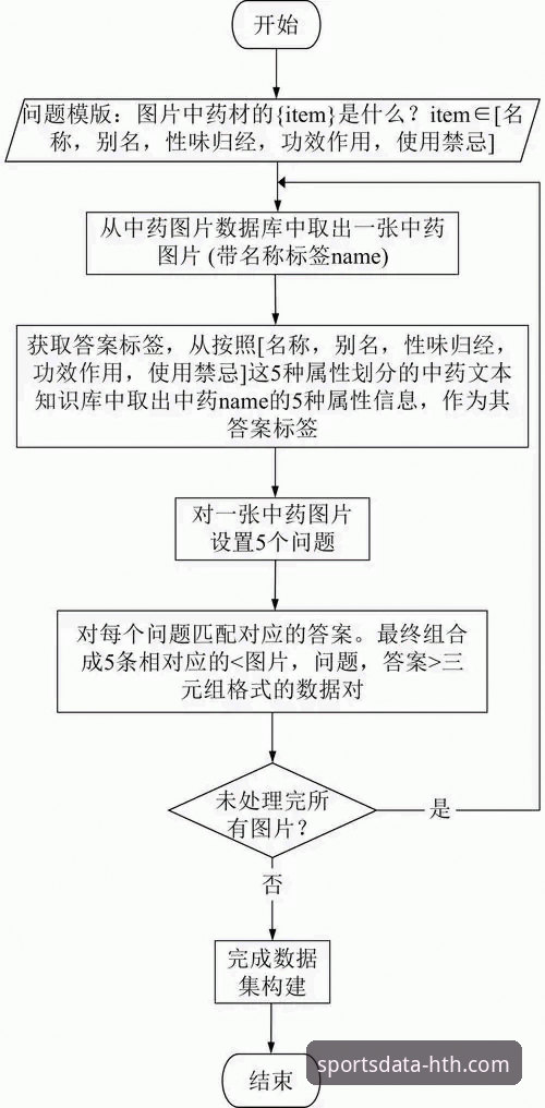 华体会体育数据平台官网实战指南：从数据获取到决策落地的完整流程