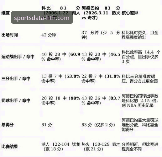 阿德巴约83分神迹 vs 传统数据分析：华体会体育数据平台如何重新定义“见证”