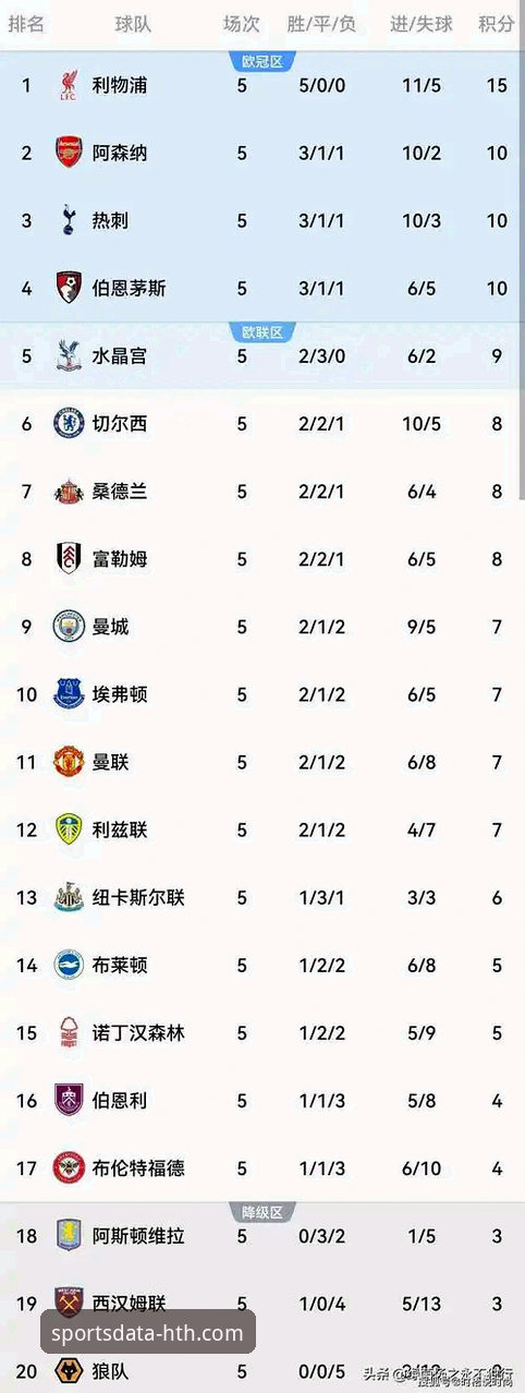 华体会体育数据平台如何解读英超历史5月积分榜？阿森纳为何力压曼联曼城？